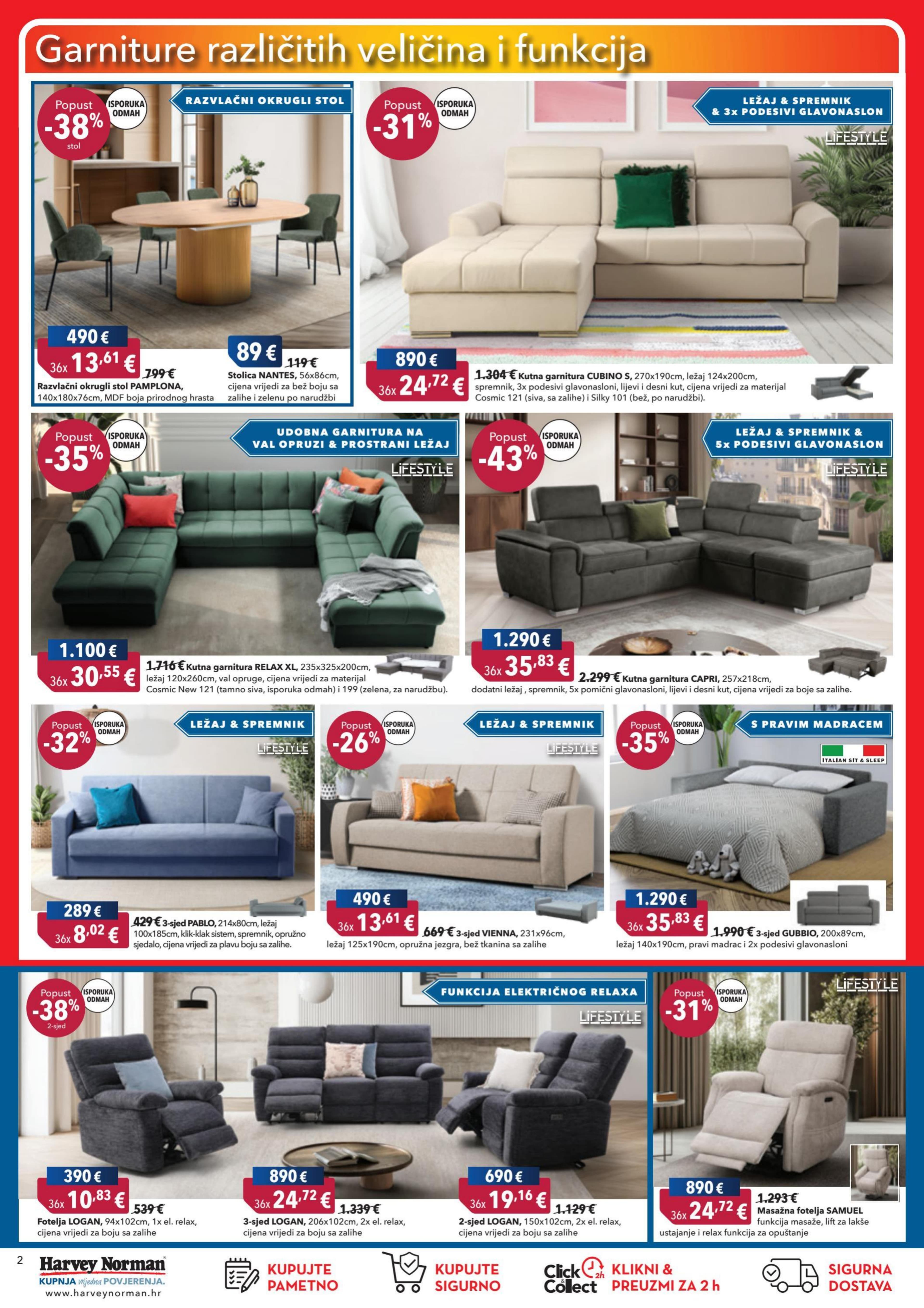Page from catalog: Rujanska akcija