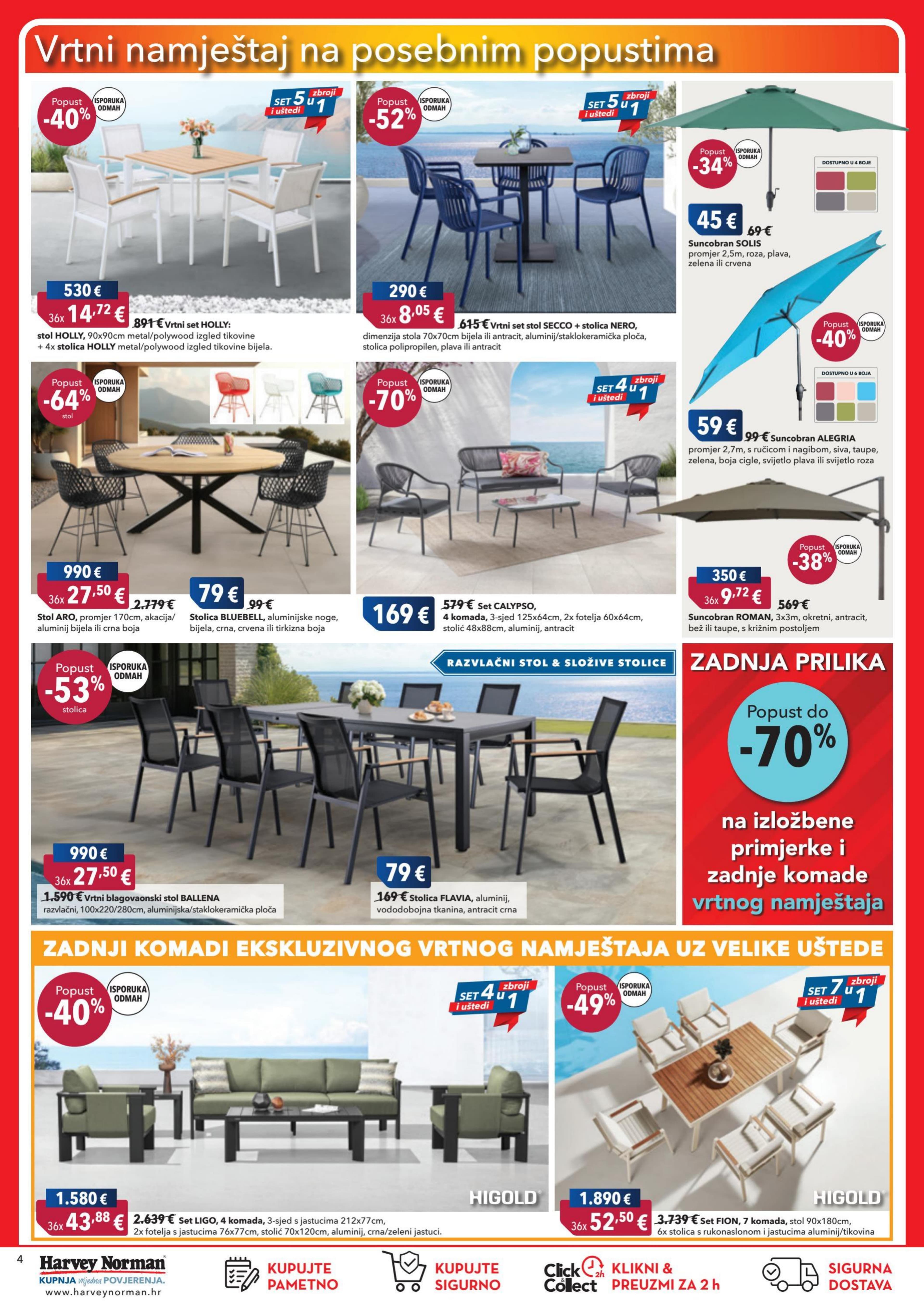 Page from catalog: Rujanska akcija