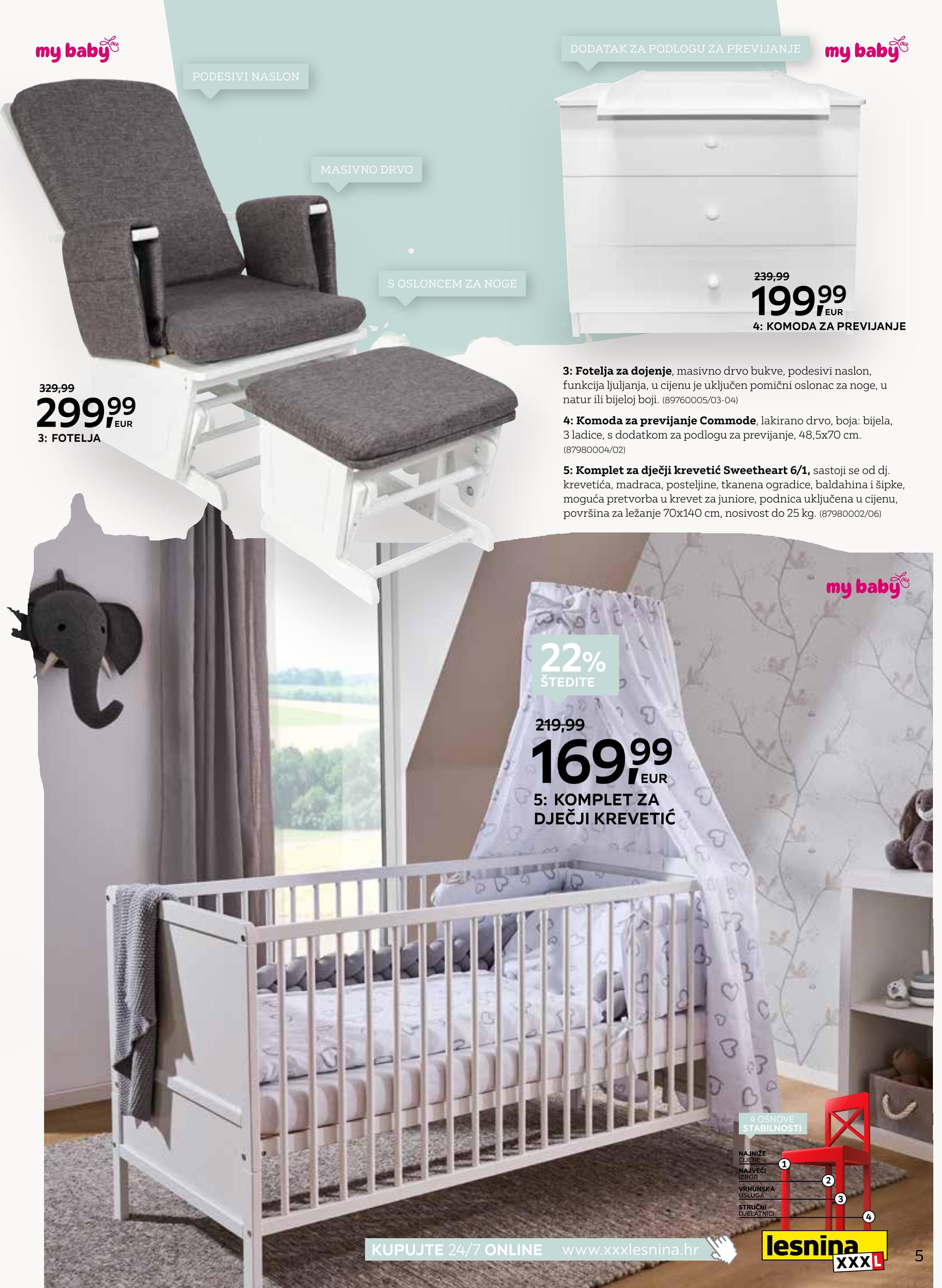 Page from catalog: Mali svijet velikih stvari