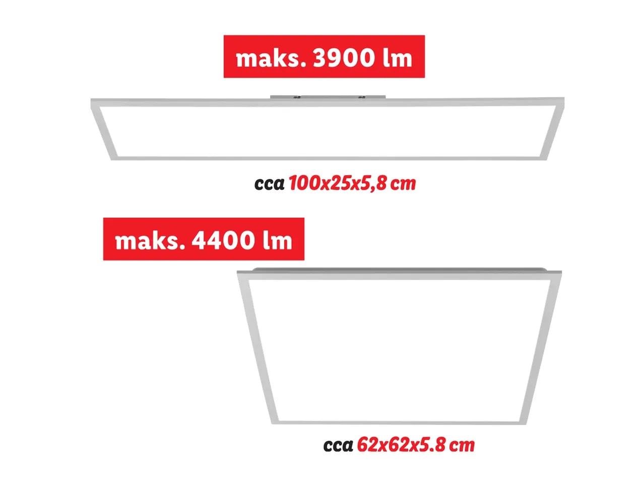 Led panel