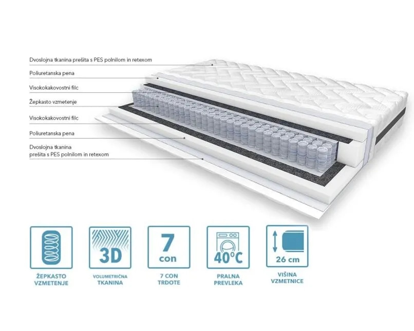 Madrac COMPACT SEVEN 160x200cm