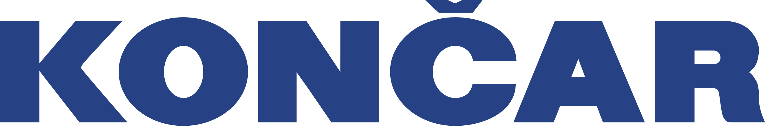 KONČAR